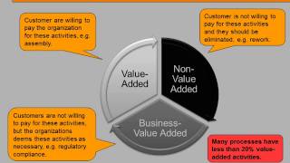 Operational Excellence 101  3 Introduction to Lean Management [upl. by Airreis]