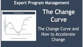 The Change Curve [upl. by Mattah]