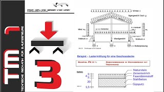 HSKL  Die Bauingenieure – TM 1 – Teil 3 – Kräfte und Lasten [upl. by Yrrej]