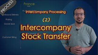 Intercompany Stock Transfer Process amp Accounting Entries [upl. by Drummond742]