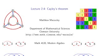 Visual Group Theory Lecture 24 Cayleys theorem [upl. by Eiralam281]