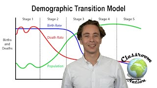 Demographic Transition Model DTM [upl. by Elraet407]