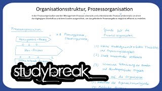 Organisationsstruktur Prozessorganisation  Unternehmensführung [upl. by Siletotsira]