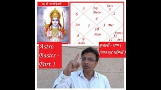 House amp Rashi  Kundali for beginners  Part 1 [upl. by Anibur197]