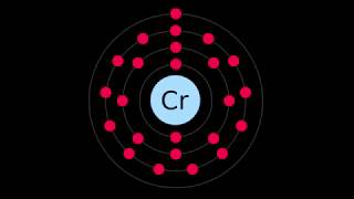 What is CHROMIUM [upl. by Odille]