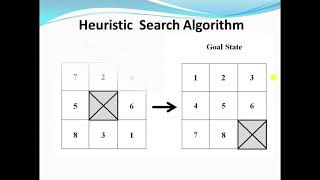 Heuristic Search Algorithm [upl. by Ettolrahc]