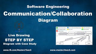 Communication  Collaboration Diagram  Step by Step Guide [upl. by Funch968]