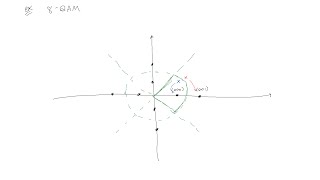 Constellation Diagrams and Digital Communications [upl. by Omixam772]