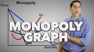 Monopoly Graph Review and Practice Micro Topic 42 [upl. by Nesnah]