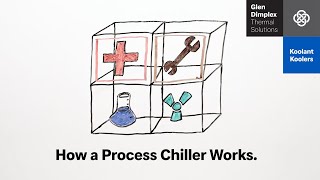 GDTS How A Process Chiller Works [upl. by Irma]