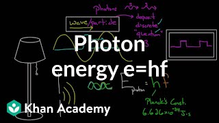 Photon Energy  Physical Processes  MCAT  Khan Academy [upl. by Newcomer]