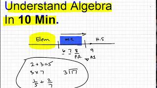 Understand Algebra in 10 min [upl. by Dusza]