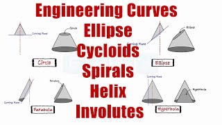 Engineering Curves  Ellipse  Cycloids  Spirals  Helix  Involutes  Engineering Drawing [upl. by Philip]