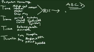 Postpartum Hemorrhage [upl. by Pelaga115]