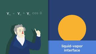 Contact Angles and Surface Tension [upl. by Akers]