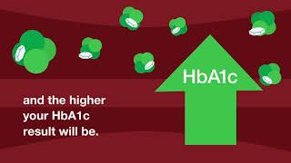 The value of BioRad HPLC and how it works [upl. by Ynnaffit]