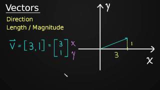 Introduction to Vectors [upl. by Nilrac]