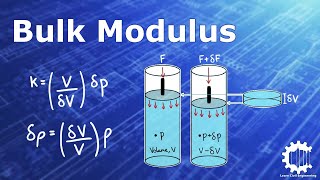 Bulk Modulus of Elasticity and Compressibility  Fluid Mechanics [upl. by Kalagher]