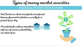 Money Markets Overview and Types [upl. by Notsur]