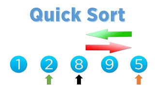 Algorytmy  Sortowanie szybkie Quick Sort Python [upl. by Htesil]