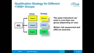 New USP 1058 Analytical Instrument Qualification Regulations [upl. by Ecyal]