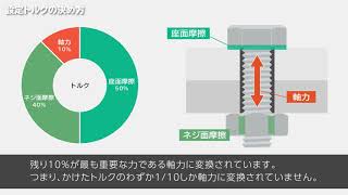 トルクと軸力【後半1】 [upl. by Eulalia]