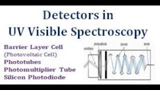 Detectors used in UV Visible Spectroscopy [upl. by Evita742]