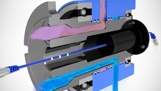 How Do Rotary Unions Work [upl. by Nathanael]