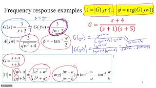 A quick introduction to frequency response [upl. by Ahsemrac541]