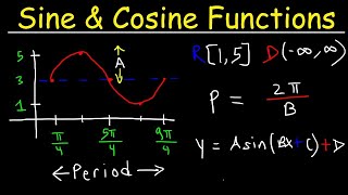 How To Graph Trigonometric Functions  Trigonometry [upl. by Tuppeny415]