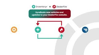 DealerSockets Unified Platform [upl. by Floris]