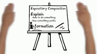 Expository Writing Writing to Explain [upl. by Vander]