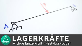 Lagerkräfte berechnen  mittig wirkende Last  Technische Mechanik 1  INGTUTOR [upl. by Huckaby]