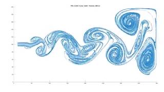 MATLAB 2D Fluid Simulation [upl. by Iridis481]