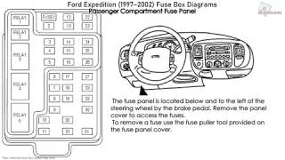 Ford Expedition 19972002 Fuse Box Diagrams [upl. by Ashjian447]