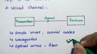 Introduction to Communication Systems  Block Diagram of Communication [upl. by Halonna600]