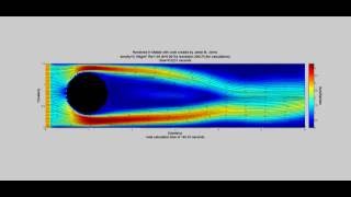 NavierStokes incompressible flow around a sphere MATLAB [upl. by Eciram]