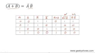 De Morgan Theorem Hindi [upl. by Delastre508]