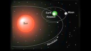 rotation and revolution of earth in hindi [upl. by Neirol623]