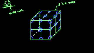 Calcium Fluorite Crystal Structure [upl. by Elisha]