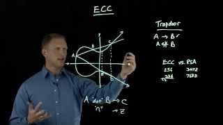 Elliptic Curve Cryptography Overview [upl. by Dnalkrik]