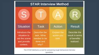 STAR Interview Method Explained [upl. by Inahpit]