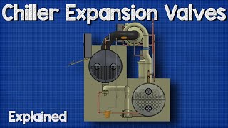 Chiller  Expansion Valve HVAC [upl. by Dugan817]