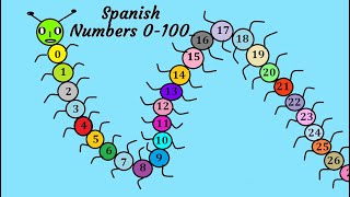 How to count Spanish numbers 0  100 [upl. by Akihsan]