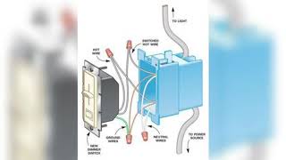 How to change the Dimmer with Normal light Switch Installation [upl. by Powder679]