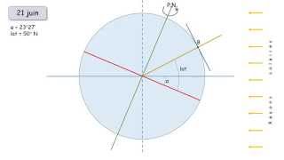 Calcul de la hauteur du soleil [upl. by Harlamert]