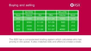 What is the sharemarket ASX Tutorial [upl. by Ayak360]