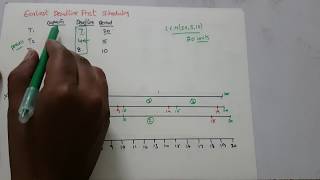 Earliest Deadline First EDF [upl. by Subir]