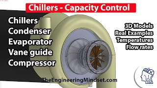 Chiller  Cooling Capacity Control [upl. by Sadler]