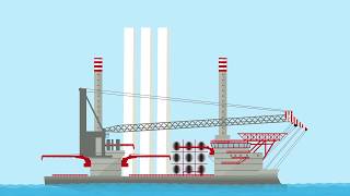 Wie ein OffshoreWindpark entsteht [upl. by Marduk]